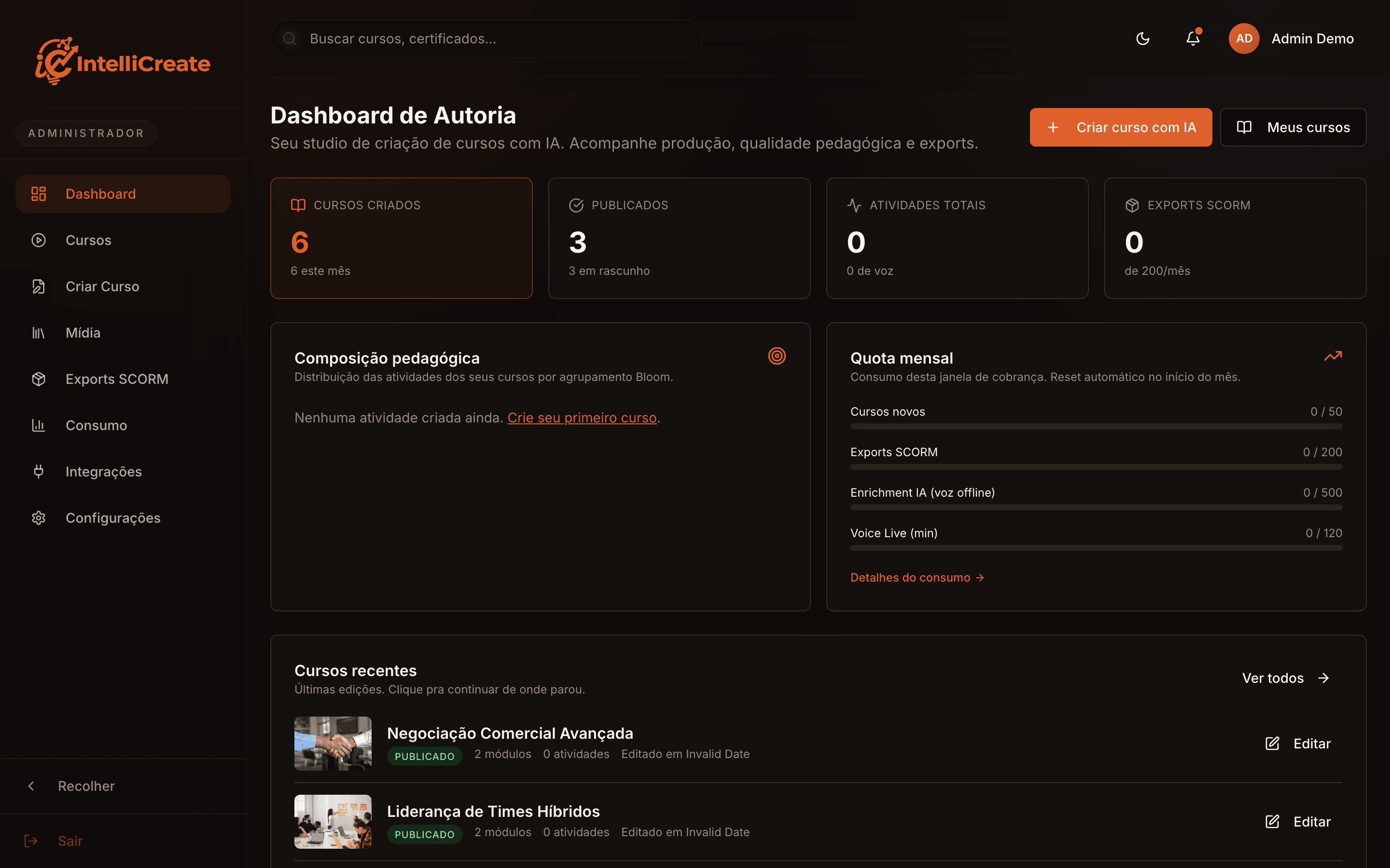 Dashboard do admin no IntelliCreate